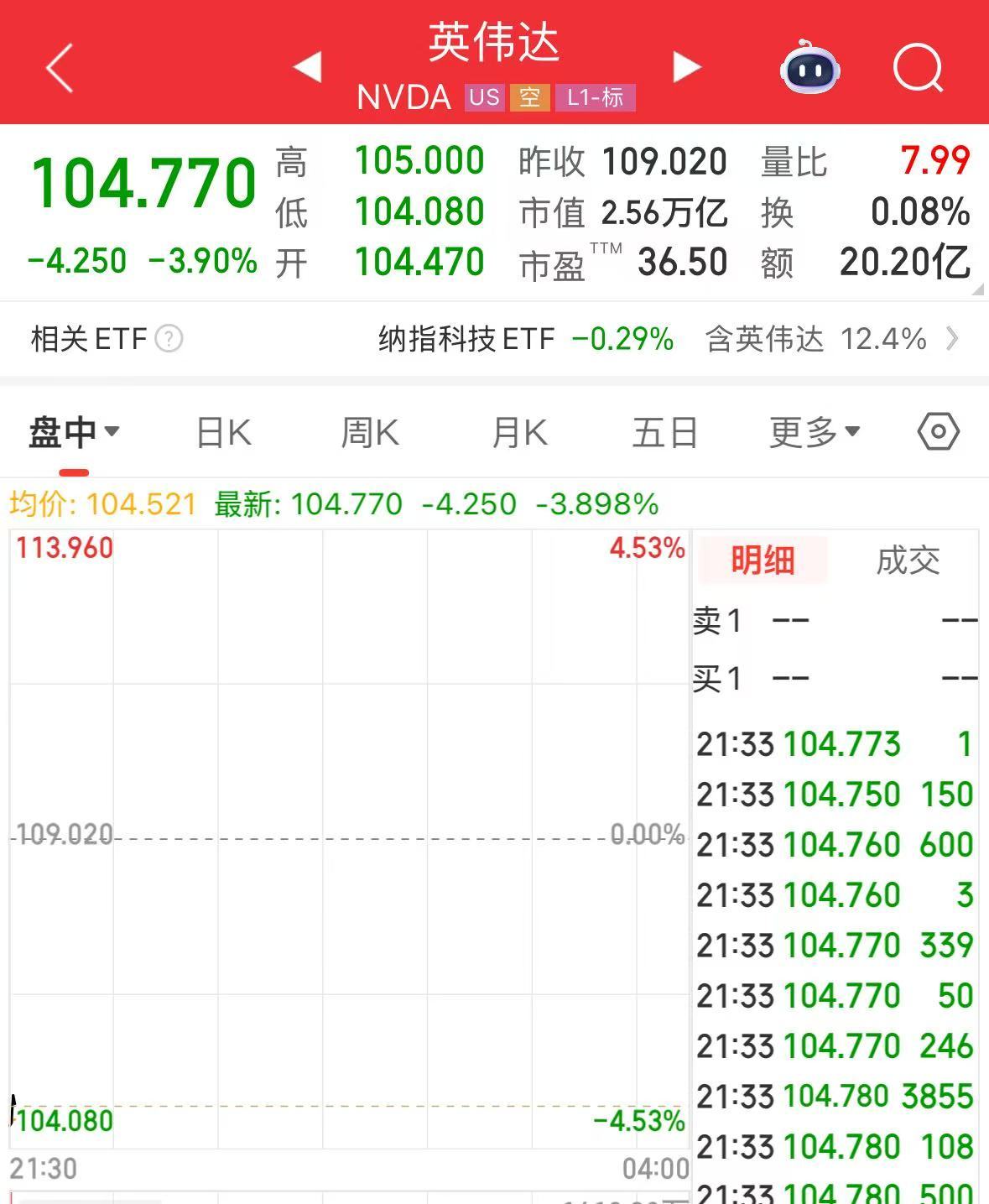 DeepSeek开源新模型！英伟达跌近4%，市值蒸发超7500亿元