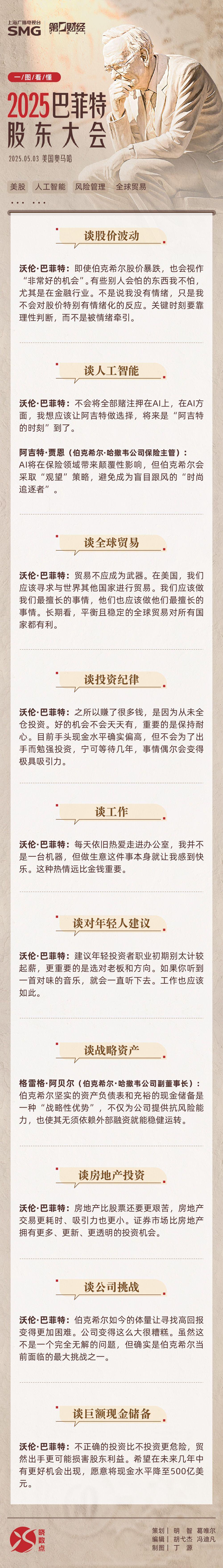 一图速览丨2025巴菲特股东大会前十
金句