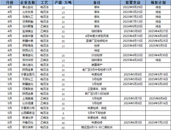 PVC：春检过半不及预期，重心延续下移