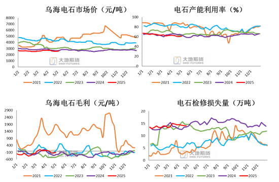PVC：春检过半不及预期	，重心延续下移