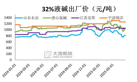 PVC：春检过半不及预期，重心延续下移