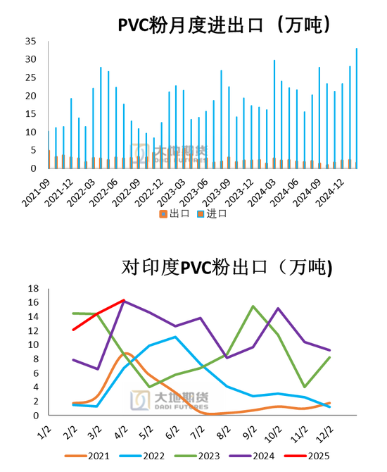 PVC：春检过半不及预期，重心延续下移