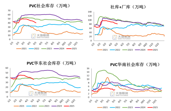 PVC：春检过半不及预期，重心延续下移