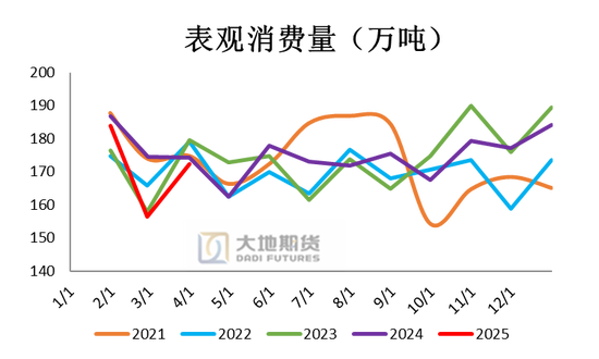 PVC：春检过半不及预期，重心延续下移