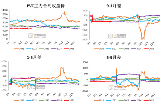 PVC：春检过半不及预期，重心延续下移