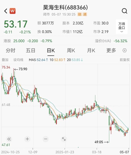 因涉嫌内幕交易，昊海生科控股股东、实际控制人之一蒋伟被立案调查