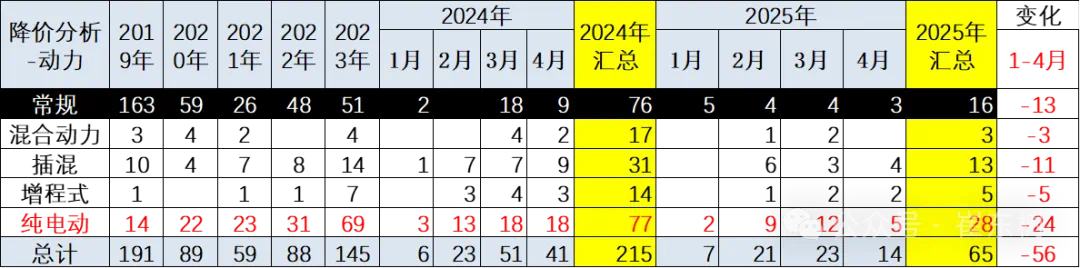 崔东树：今年新车降价规模相对温和 春季车市进入持续走强的良好状态