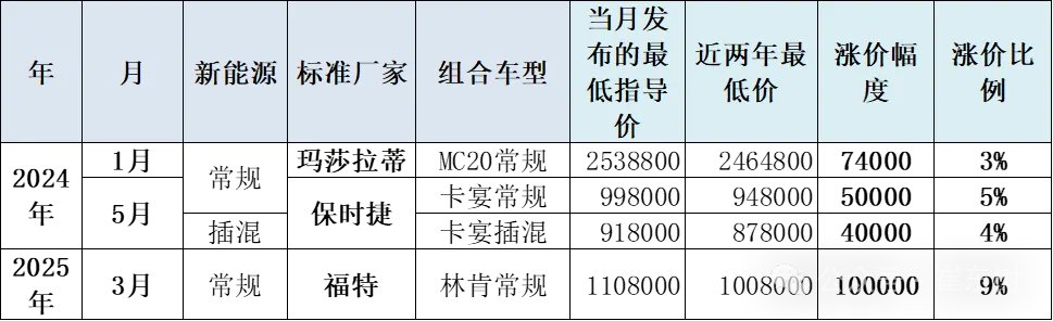 崔东树：今年新车降价规模相对温和 春季车市进入持续走强的良好状态