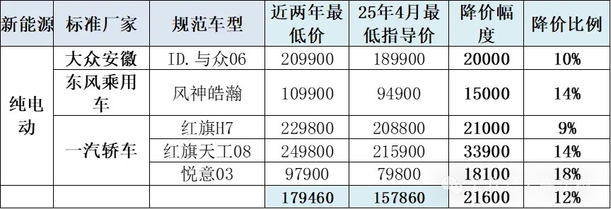 崔东树：今年新车降价规模相对温和 春季车市进入持续走强的良好状态