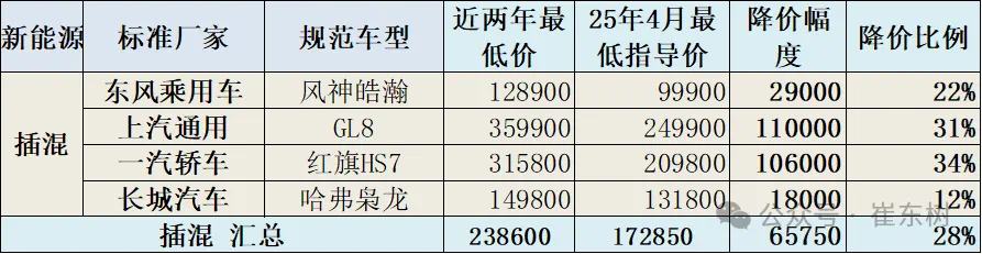 崔东树：今年新车降价规模相对温和 春季车市进入持续走强的良好状态