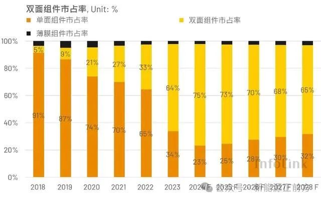 净利暴跌近30%，Q4更是全面雪崩，垄断半壁江山的龙头也扛不住了……