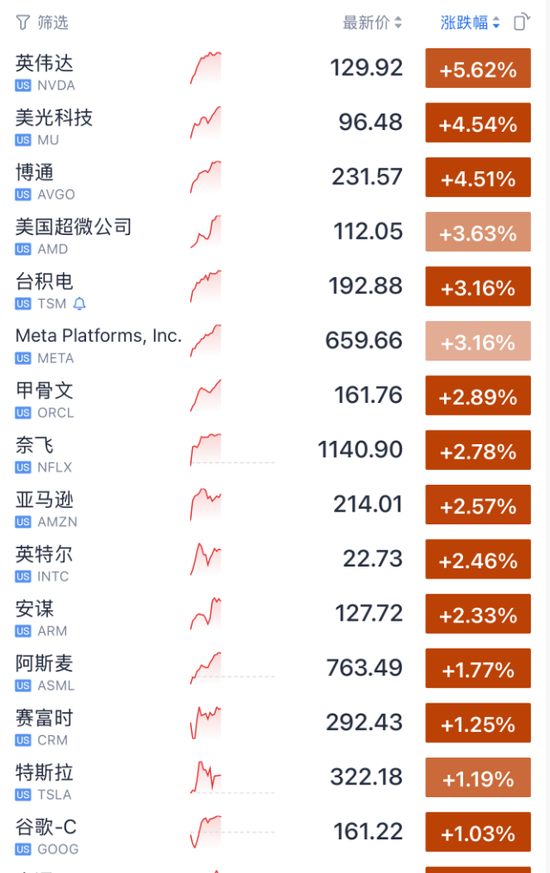 突然大涨	，中东传来重磅消息！关税，今日12时01分起调整！一则传闻“点燃”多晶硅行情？