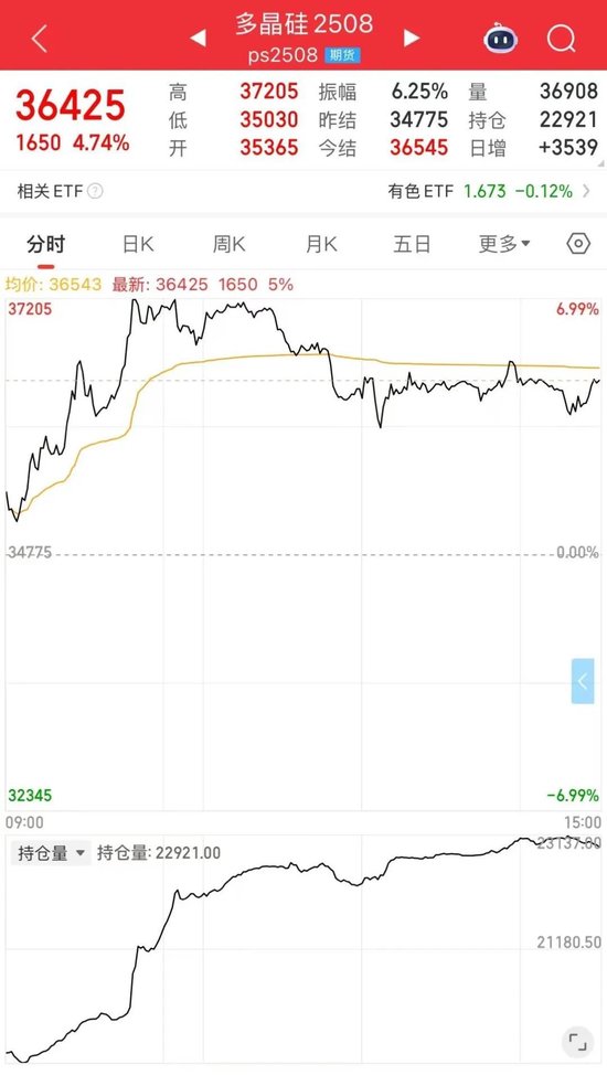 突然大涨	，中东传来重磅消息！关税，今日12时01分起调整！一则传闻“点燃”多晶硅行情？