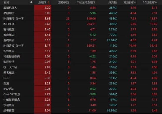 大金融发力，沪指收复3400点！