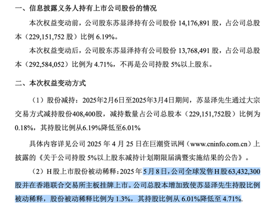 002865，最大个人股东苏显泽持股比例降至5%以下
