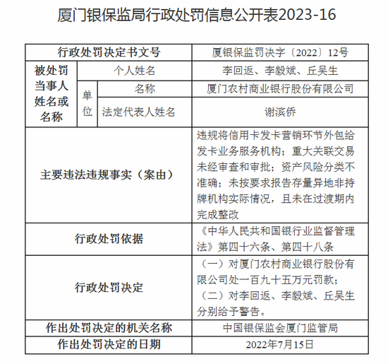 厦门农商行的2024年：总资产倒退	，营收下滑，拨备覆盖率骤降