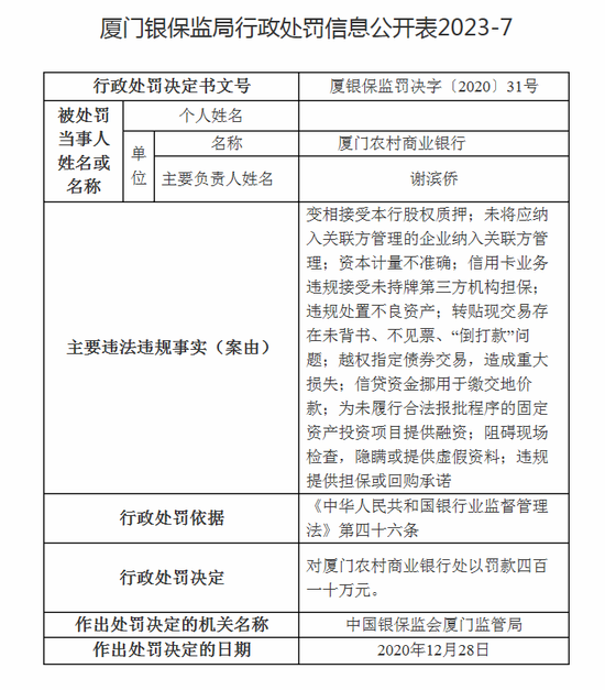 厦门农商行的2024年：总资产倒退，营收下滑	，拨备覆盖率骤降