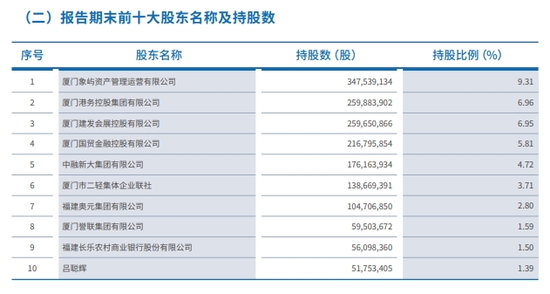 厦门农商行的2024年：总资产倒退，营收下滑，拨备覆盖率骤降