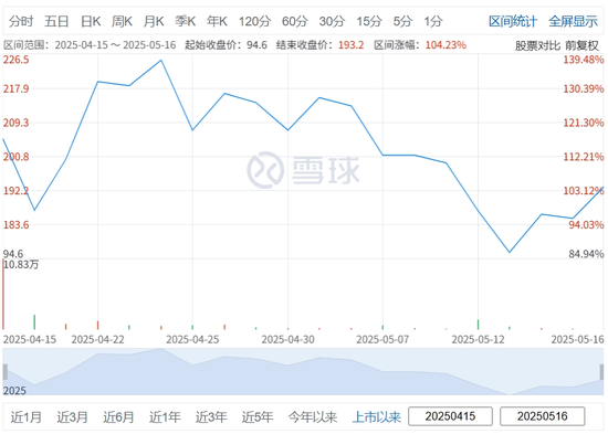 杭州，或将迎来又一港股IPO	，涉资超10亿