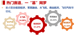 汽车产业链全线走强！新规来袭，飞行汽车受催化	，通用航空ETF华宝（159231）逆市收红